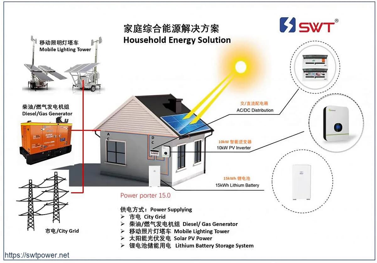 9kWh Sistema de Armazenamento com Bateria anf 5kW Solar PV for Household Power Supply