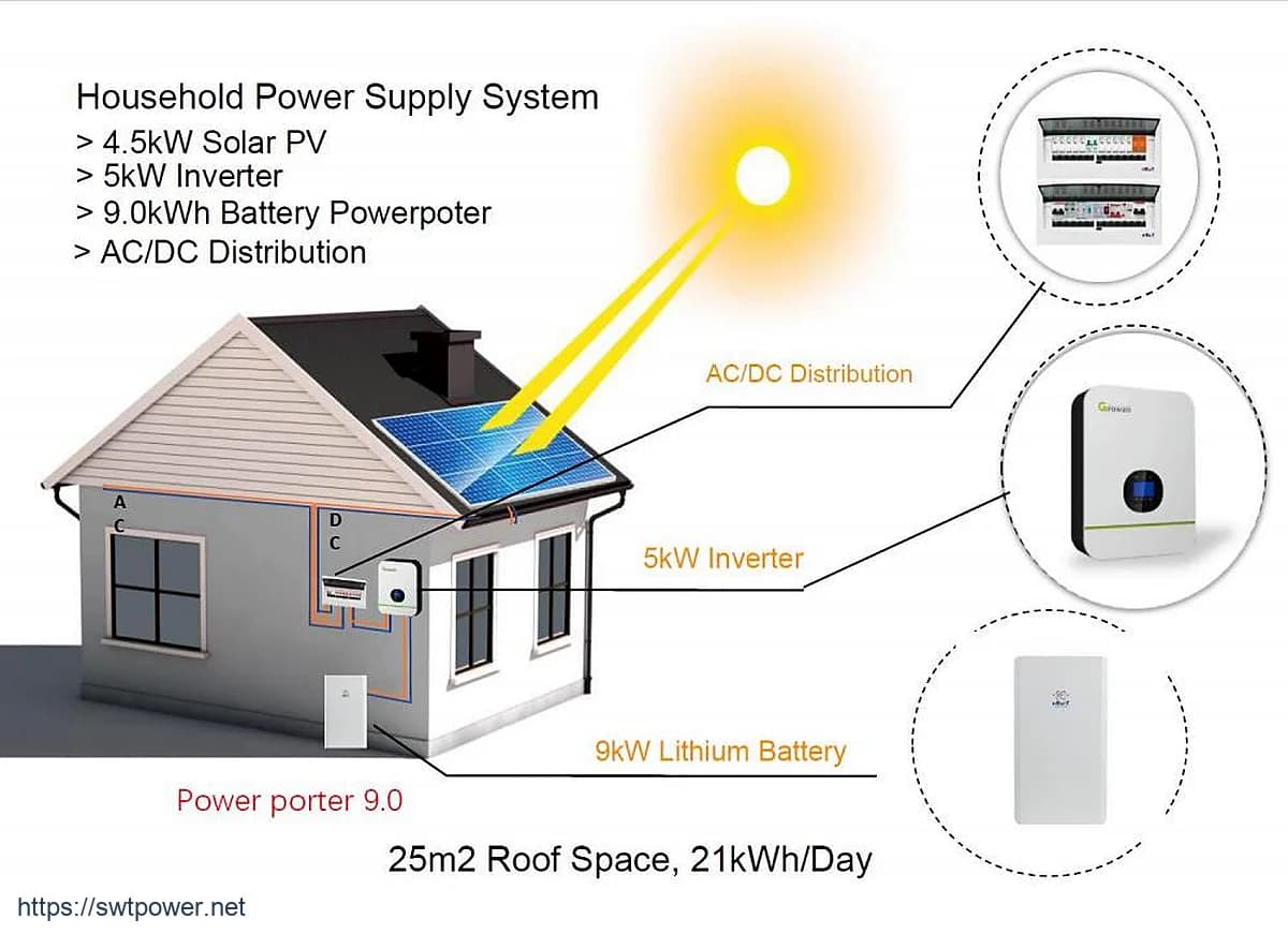 Household Power Supply with 5kW Solar PV and Sistema de Armazenamento com Bateria