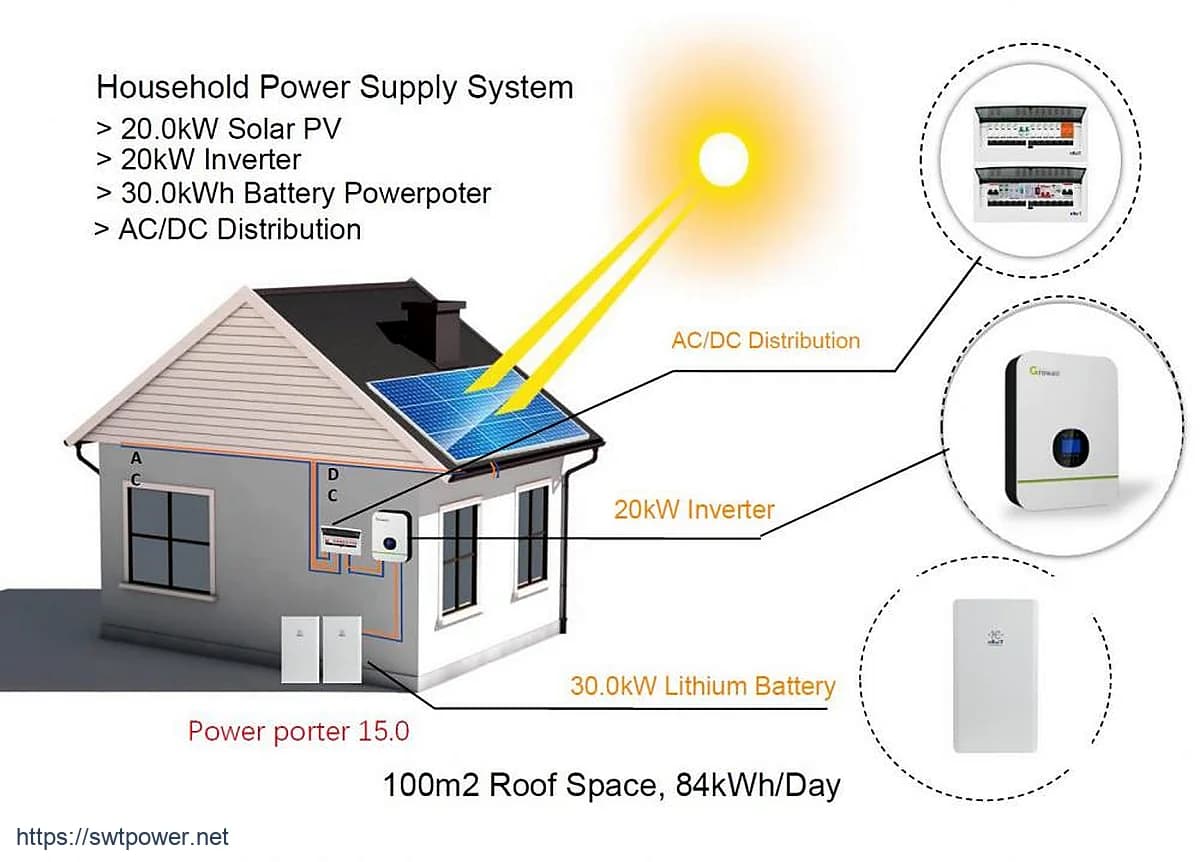 30kWh Sistema de Armazenamento com Bateria anf 20kW Solar PV for Household Power Supply