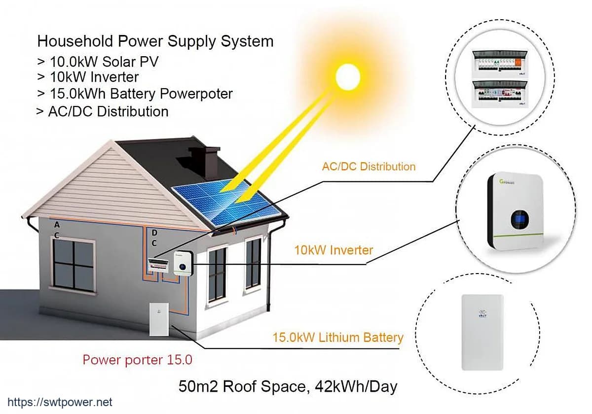 15kWh Sistema de Armazenamento com Bateria anf 10kW Solar PV for Household Power Supply