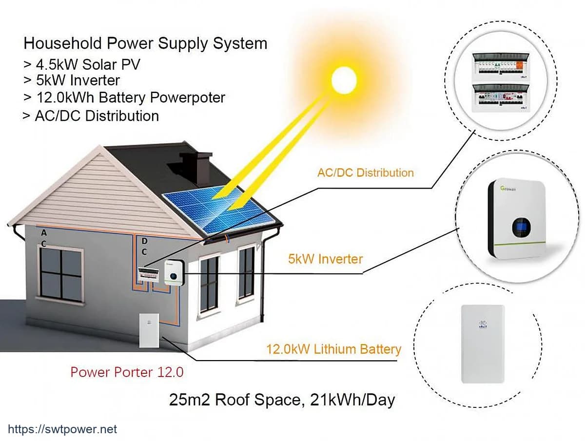 12kWh Sistema de Armazenamento com Bateria anf 5kW Solar PV for Household Power Supply
